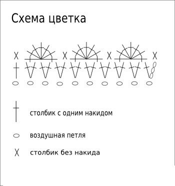 Схема вязания розы Схема вязания розы