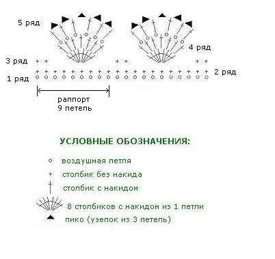Схема вязания
