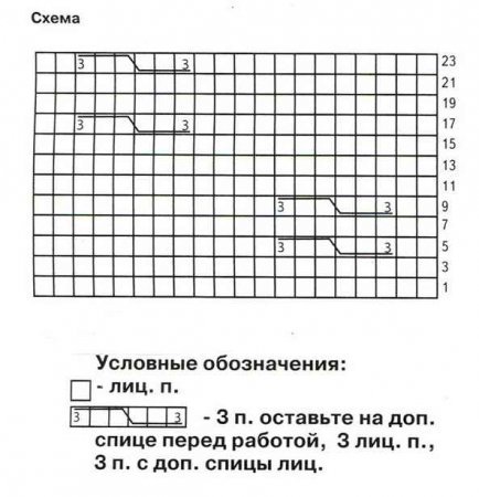 Схема вязания основного узора