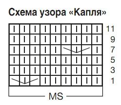 Схема вязания узора 