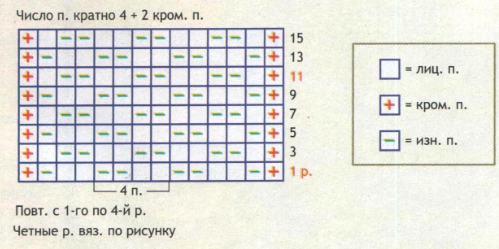 Схема вязания рельефного узора
