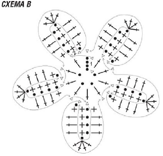 Схема вязания цветочка
