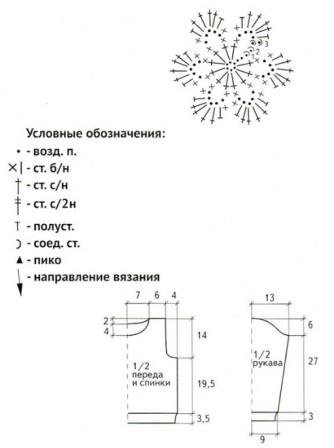 Выкройка, схема вязания цветов, условные обозначения