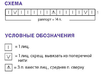Схема вязания веерного узора