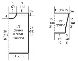 Выкройка пуловера
