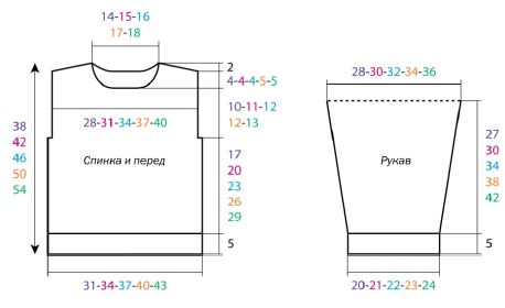 Выкройка пуловера