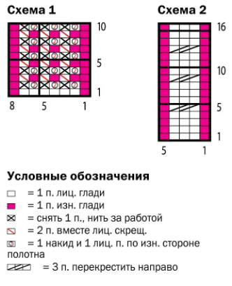 Схемы вязания и условные обозначения