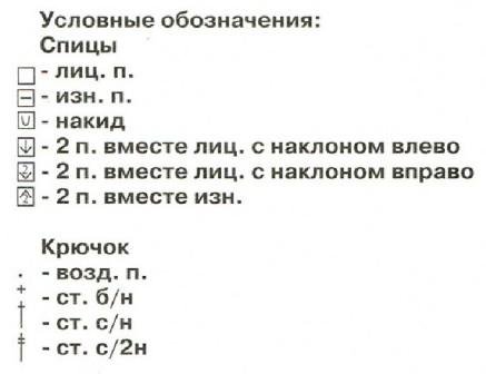 Условные обозначения Условные обозначения