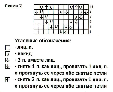 Схема вязания и условные обозначения