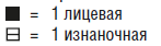 Условные обозначения Условные обозначения