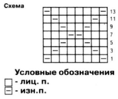 Схема вязания и условные обозначения