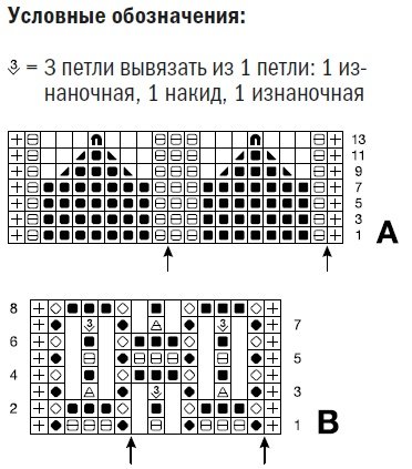 Схемы вязания
