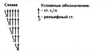 Схема вязания берета