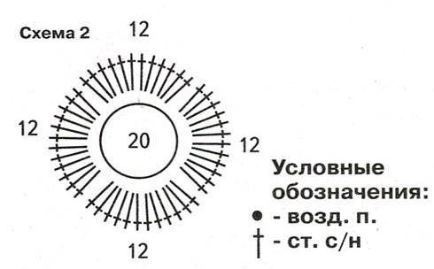 Схема вязания спасательного круга