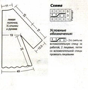 Выкройка и схема вязания узора из кос Выкройка и схема вязания узора из кос
