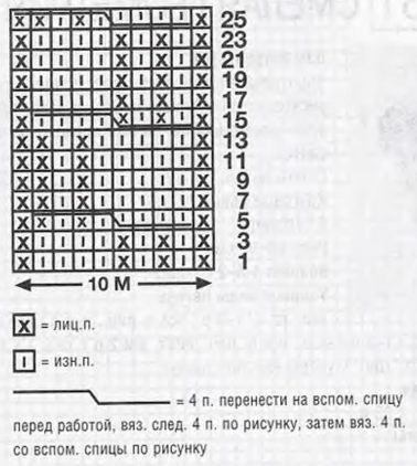 Схема вязания