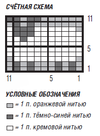 Схема вязания овечек