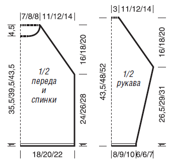 Выкройка реглана Выкройка реглана