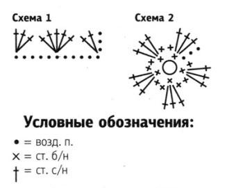 Схемы вязания Схемы вязания