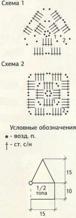 Схемы вязания мотивов