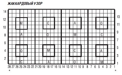 Схема жаккардового вязания Схема жаккардового вязания