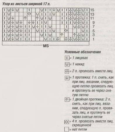 Схема вязания и условные обозначения Схема вязания и условные обозначения