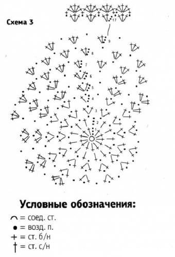 Схема 3