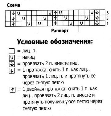 Схема вязания жаккарда и условные обозначения Схема вязания жаккарда и условные обозначения