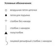 Условные обозначения