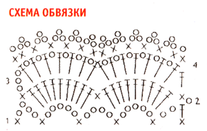 Схема вязания каймы