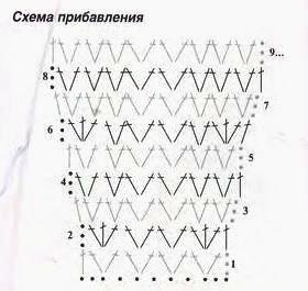 Схема вязания рукава Схема вязания рукава