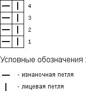 Схема вязания резинки 1х1 Схема вязания резинки 1х1