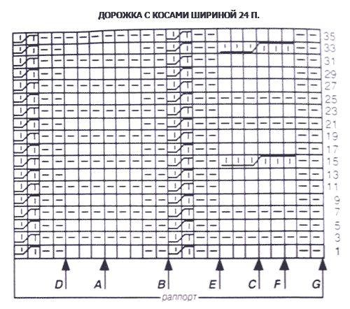 Схема вязания рельефного узора