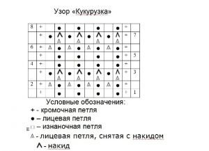 Схема вязания
