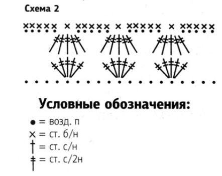 Схема ажурной каймы
