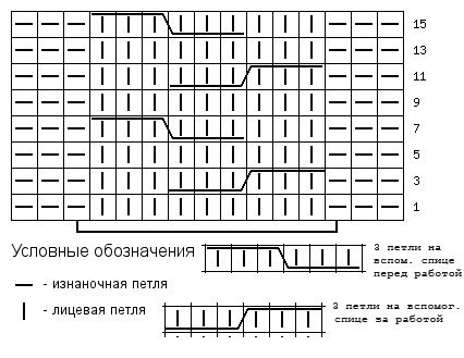 Схема вязания косы