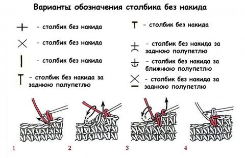 Схема вязания столбиков без накида за заднюю полупетлю Схема вязания столбиков без накида за заднюю полупетлю