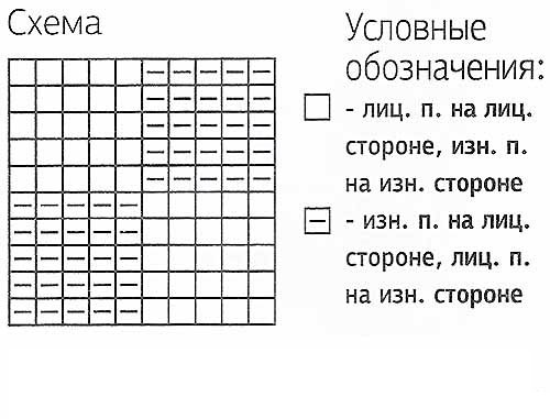 Схема вязания шахматного узора Схема вязания шахматного узора