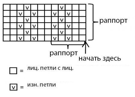 Схема вязания
