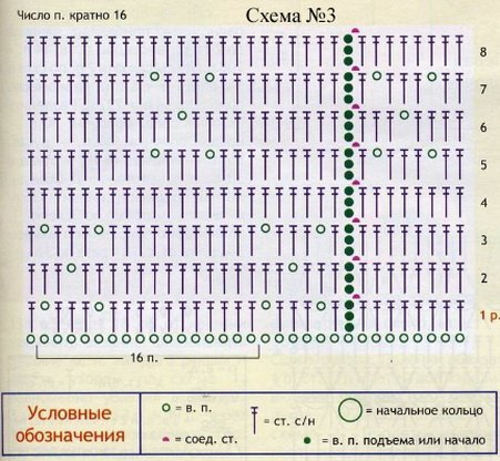Схема вязания