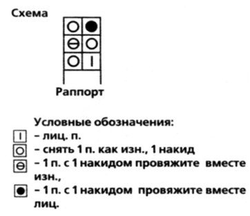 Схема вязания патентной резинки