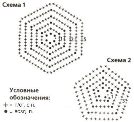 Схема вязания мотивов