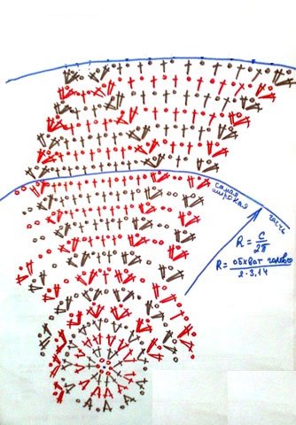 Схема вязания донышка и боковой части Схема вязания донышка и боковой части