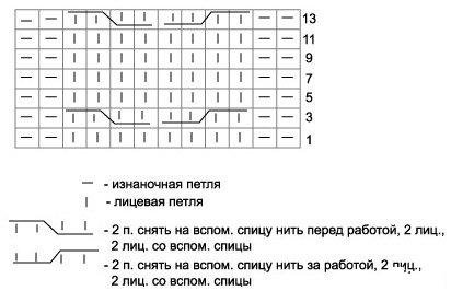 Схема вязания косы Схема вязания косы