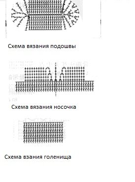 Схемы вязания