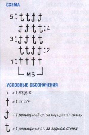 Схема вязания рельефного узора Схема вязания рельефного узора