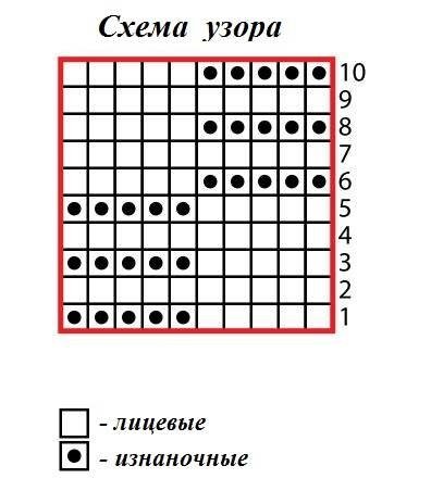 Схема вязания шахматного узора Схема вязания шахматного узора