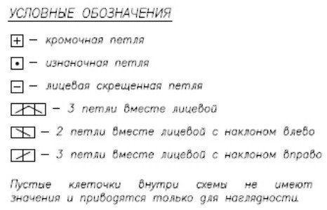 Условные обозначения