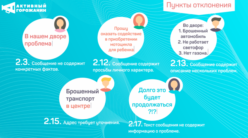 Проблемы и личные просьбы. На что чаще всего жалуются белгородцы на портале «Активный горожанин»? Проблемы и личные просьбы. На что чаще всего жалуются белгородцы на портале «Активный горожанин»?