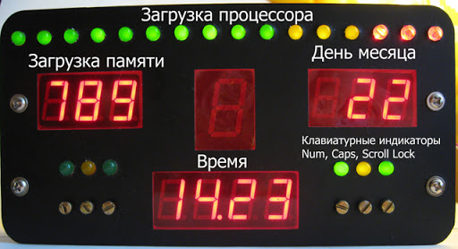 IndiBoard (панель приборов для автосимов своими руками) image